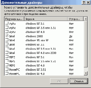 Windows XP -первые шаги