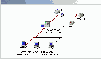 Windows XP -первые шаги