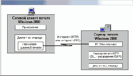Windows XP -первые шаги