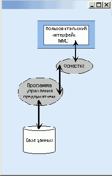 Windows XP -первые шаги