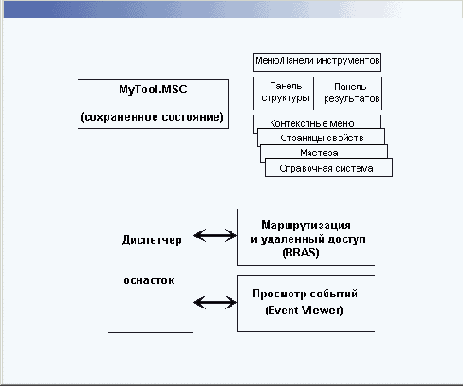 Windows XP -первые шаги