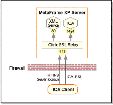   Citrix MetaFrame Feature Release 2

