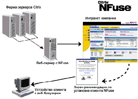 Руководство администратора Citrix MetaFrame Feature Release 2