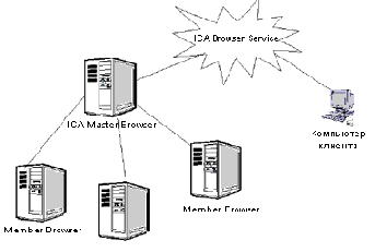 Полное руководство по Citrix MetaFrame XP