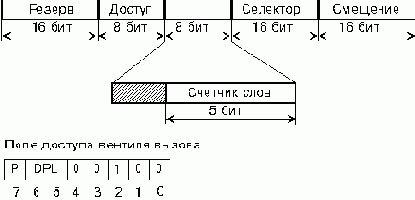 Команды CALL и JMP