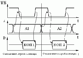 Микропрограммирование