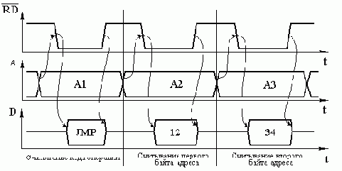 Микропрограммирование