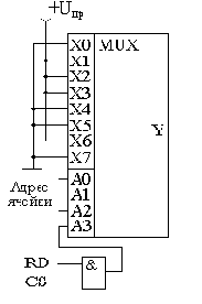 Постоянные запоминающие устройства