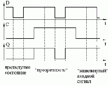 Триггеры