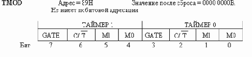В базовых моделях семейства имеются