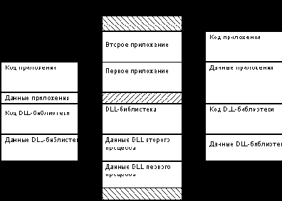 Программирование для Windows NT (том 2)