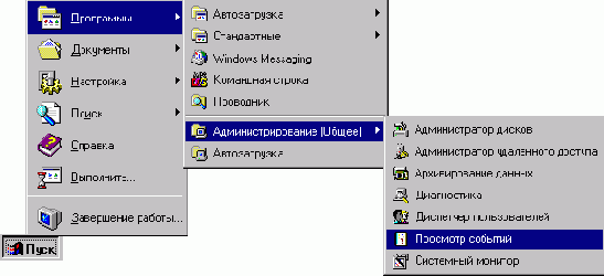 Microsoft Windows NT Workstation. Первое знакомство