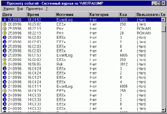 Microsoft Windows NT Workstation. Первое знакомство