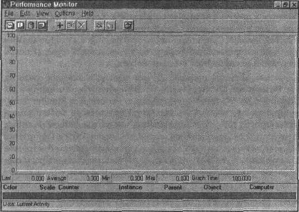 Windows NT. Сдача сертификационного экзамена