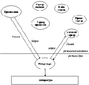 АДМИНИСТРИРОВАНИЕ И НАСТРОЙКА ОС WINDOWS NT