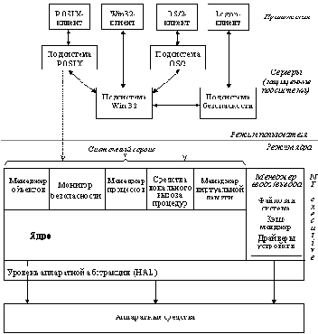АДМИНИСТРИРОВАНИЕ И НАСТРОЙКА ОС WINDOWS NT