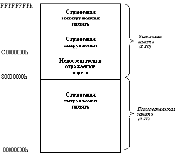 АДМИНИСТРИРОВАНИЕ И НАСТРОЙКА ОС WINDOWS NT