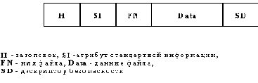 АДМИНИСТРИРОВАНИЕ И НАСТРОЙКА ОС WINDOWS NT