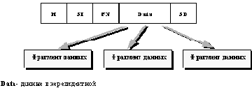 АДМИНИСТРИРОВАНИЕ И НАСТРОЙКА ОС WINDOWS NT
