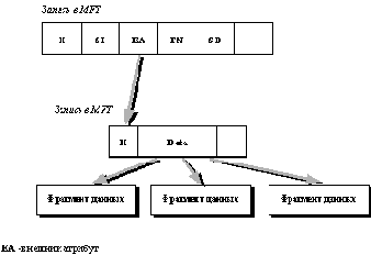 АДМИНИСТРИРОВАНИЕ И НАСТРОЙКА ОС WINDOWS NT