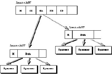АДМИНИСТРИРОВАНИЕ И НАСТРОЙКА ОС WINDOWS NT