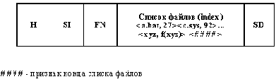 АДМИНИСТРИРОВАНИЕ И НАСТРОЙКА ОС WINDOWS NT