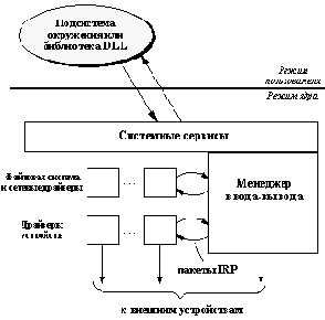 АДМИНИСТРИРОВАНИЕ И НАСТРОЙКА ОС WINDOWS NT