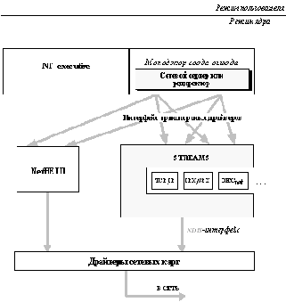 АДМИНИСТРИРОВАНИЕ И НАСТРОЙКА ОС WINDOWS NT