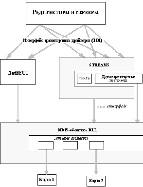 АДМИНИСТРИРОВАНИЕ И НАСТРОЙКА ОС WINDOWS NT