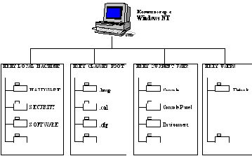 АДМИНИСТРИРОВАНИЕ И НАСТРОЙКА ОС WINDOWS NT