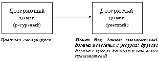 АДМИНИСТРИРОВАНИЕ И НАСТРОЙКА ОС WINDOWS NT