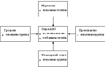 АДМИНИСТРИРОВАНИЕ И НАСТРОЙКА ОС WINDOWS NT