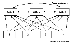 АДМИНИСТРИРОВАНИЕ И НАСТРОЙКА ОС WINDOWS NT