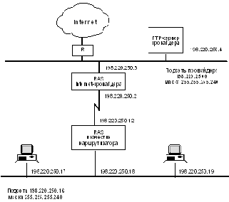 АДМИНИСТРИРОВАНИЕ И НАСТРОЙКА ОС WINDOWS NT
