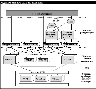 АДМИНИСТРИРОВАНИЕ И НАСТРОЙКА ОС WINDOWS NT