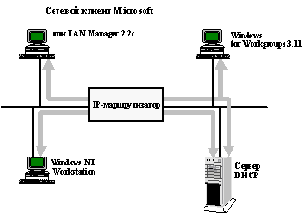 АДМИНИСТРИРОВАНИЕ И НАСТРОЙКА ОС WINDOWS NT