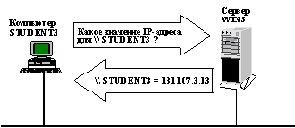 АДМИНИСТРИРОВАНИЕ И НАСТРОЙКА ОС WINDOWS NT