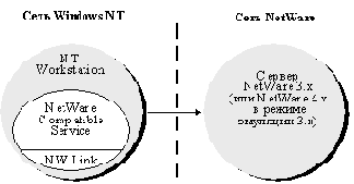 АДМИНИСТРИРОВАНИЕ И НАСТРОЙКА ОС WINDOWS NT