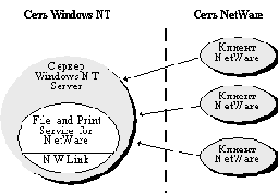 АДМИНИСТРИРОВАНИЕ И НАСТРОЙКА ОС WINDOWS NT