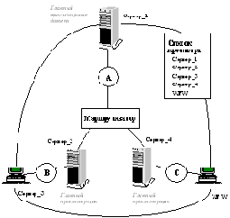АДМИНИСТРИРОВАНИЕ И НАСТРОЙКА ОС WINDOWS NT