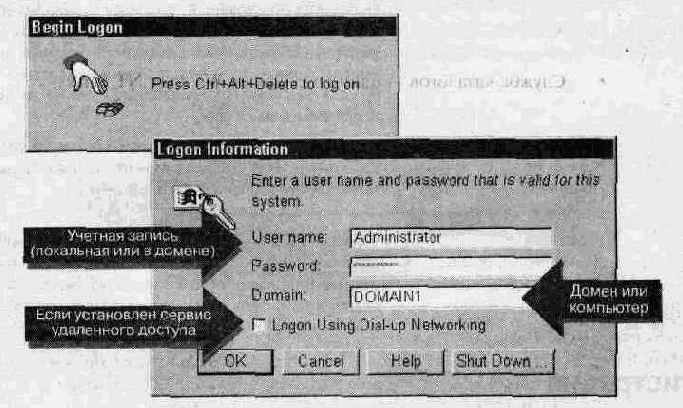 Администрирование сети Windows NT 4.0. Учебный курс