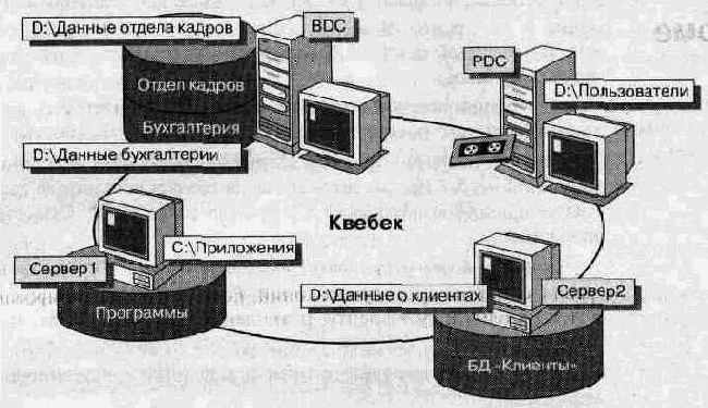   Windows NT 4.0.  
