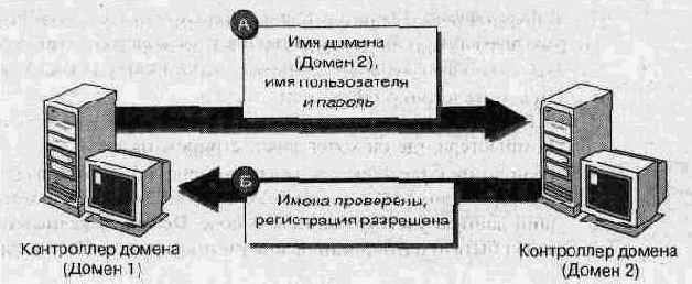 Администрирование сети Windows NT 4.0. Учебный курс