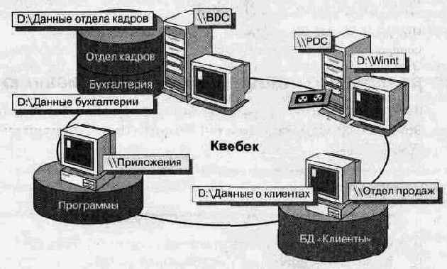   Windows NT 4.0.  
