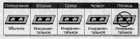   Windows NT 4.0.  
