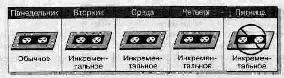   Windows NT 4.0.  
