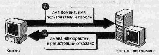 Администрирование сети Windows NT 4.0. Учебный курс