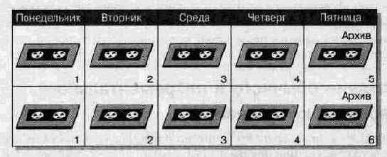   Windows NT 4.0.  

