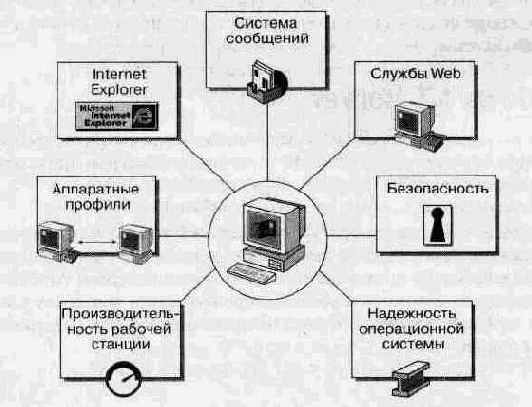 Администрирование сети Windows NT 4.0. Учебный курс