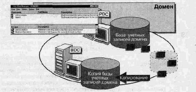   Windows NT 4.0.  

